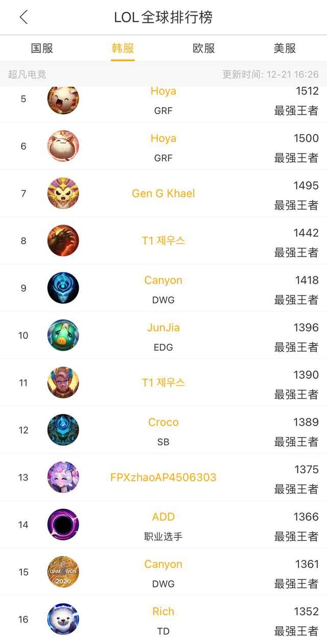 经领先于直 经领先于直