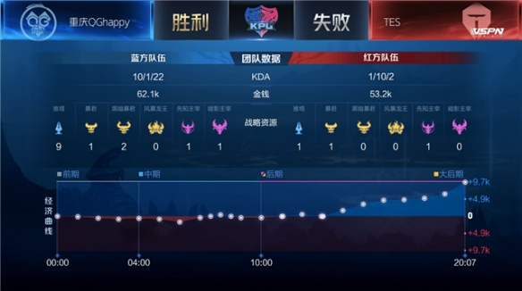 關鍵時刻的