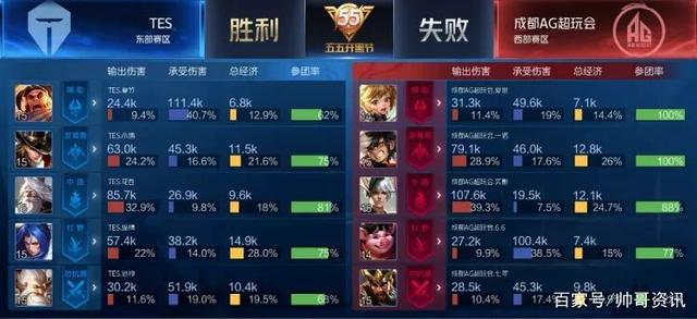 落点与肋部 落点与肋部